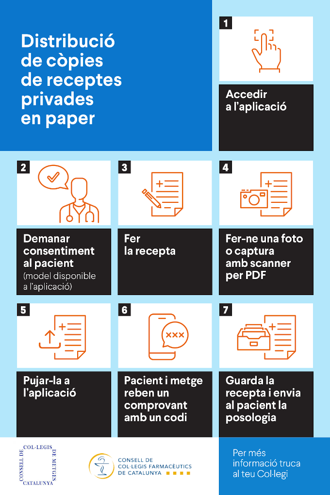 Plataforma para compartir copias de recetas privadas en papel: Como enviar  fotos de las recetas en papel de la asistencia médica privada - COMT